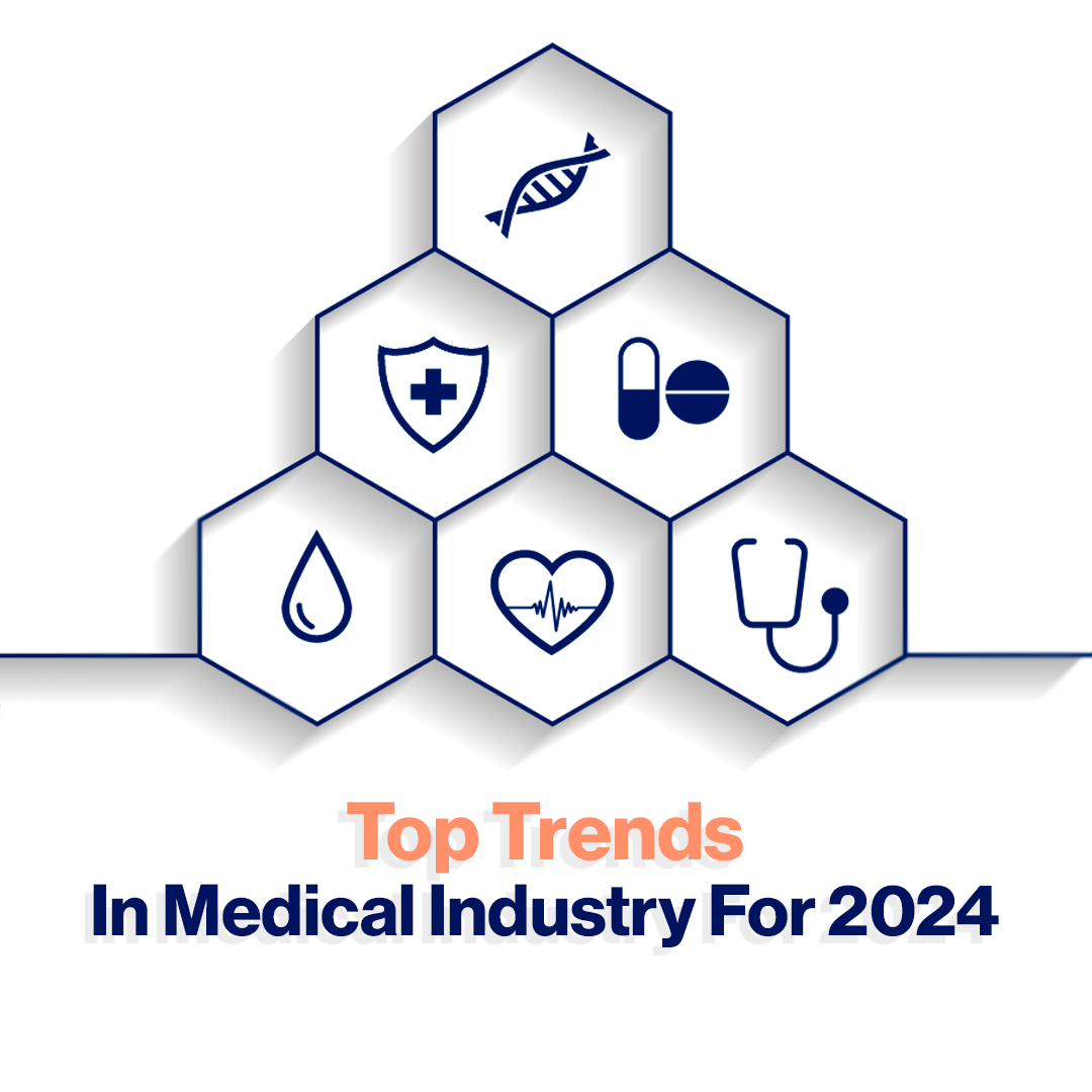 Top Trends In Medical Industry For 2024